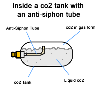 paintball anti-siphoned tank